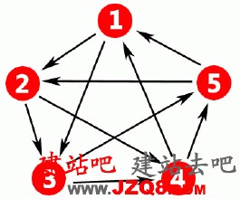 ���ݰ�������������Ƶ������¥�н��۵��飺ֱ��6000Ԫ�ؼ۷���һ��...